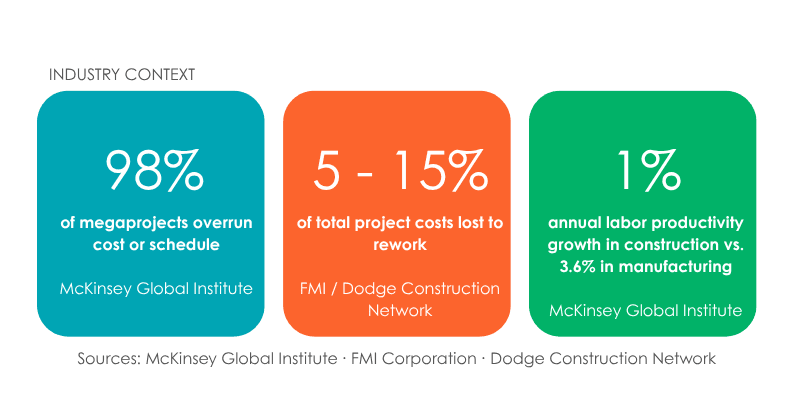 INDUSTRY CONTEXT image blog.png