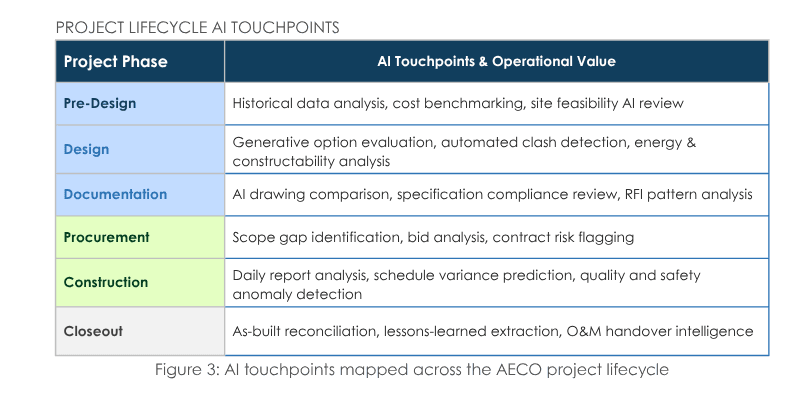 PROJECT LIFECYCLE AI TOUCHPOINTS image blog.png