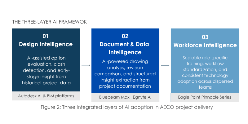 THE THREE-LAYER AI FRAMEWORK image blog.png