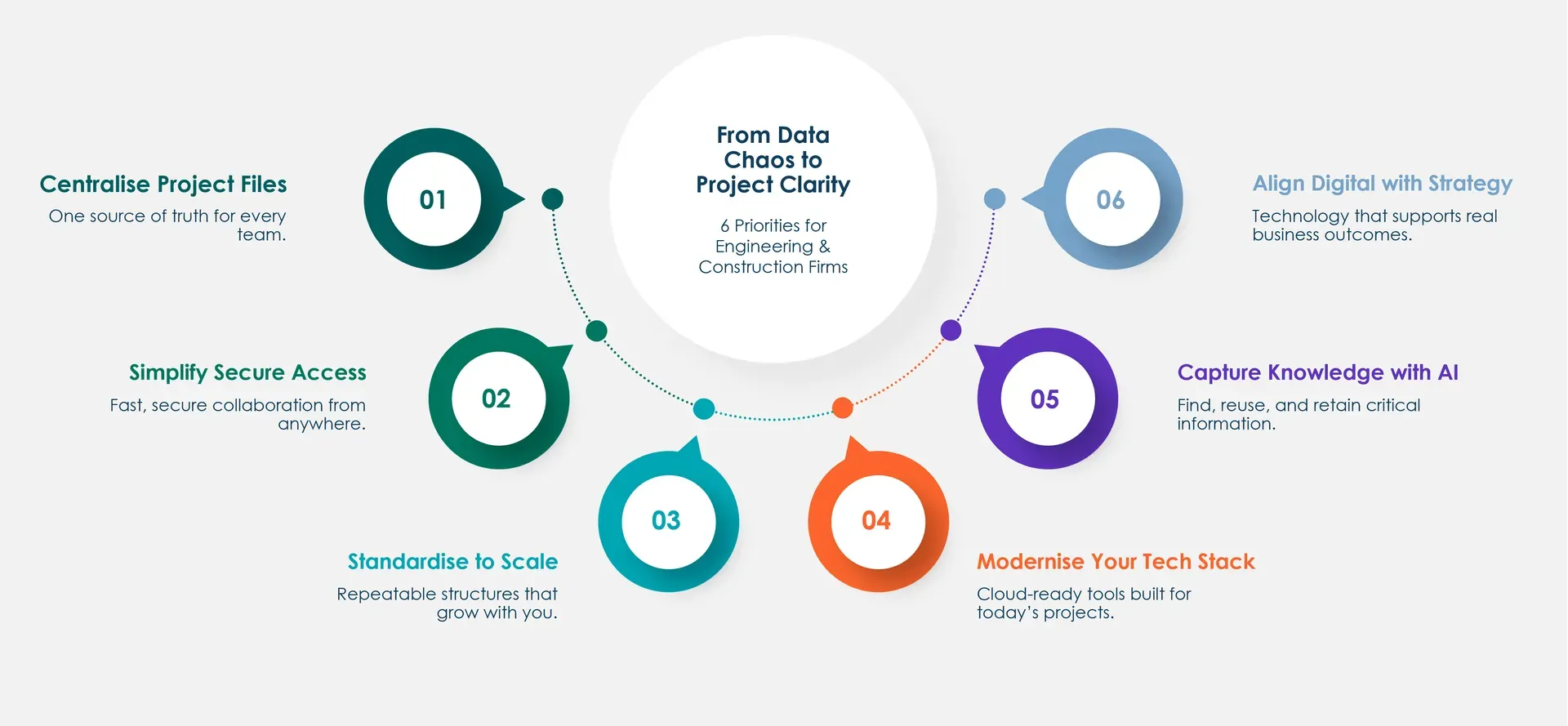 from data choas to project clarity.jpg